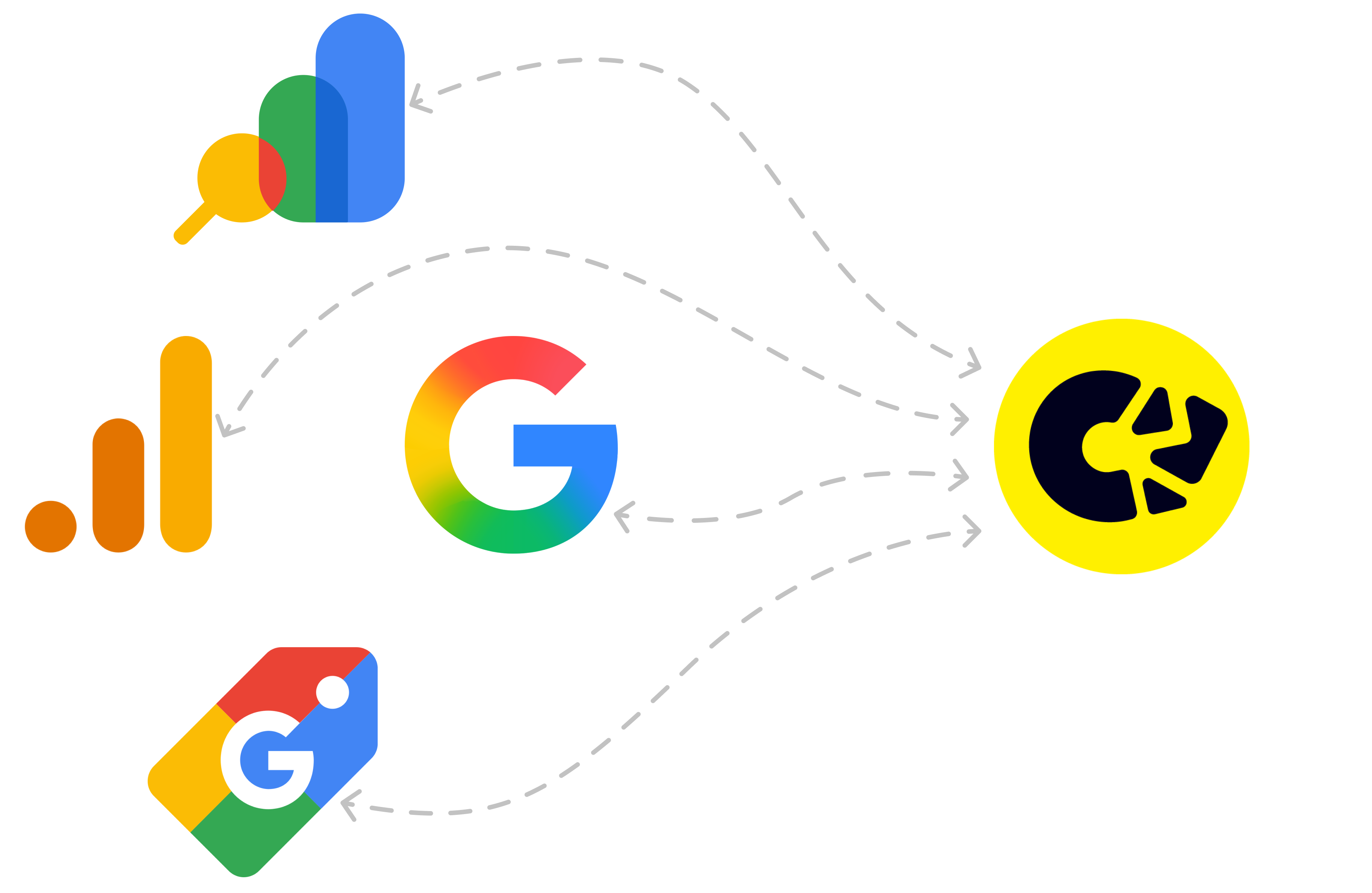 Google araçları ile carti senkronizasyonu